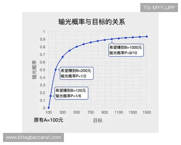 澳门百家乐官网登录设有丰富的教学指南,帮助新手快速掌握百家乐技巧和策略